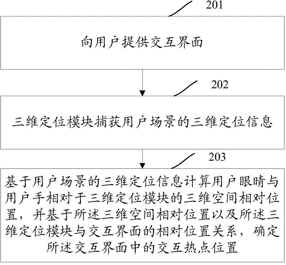 User interaction system and method