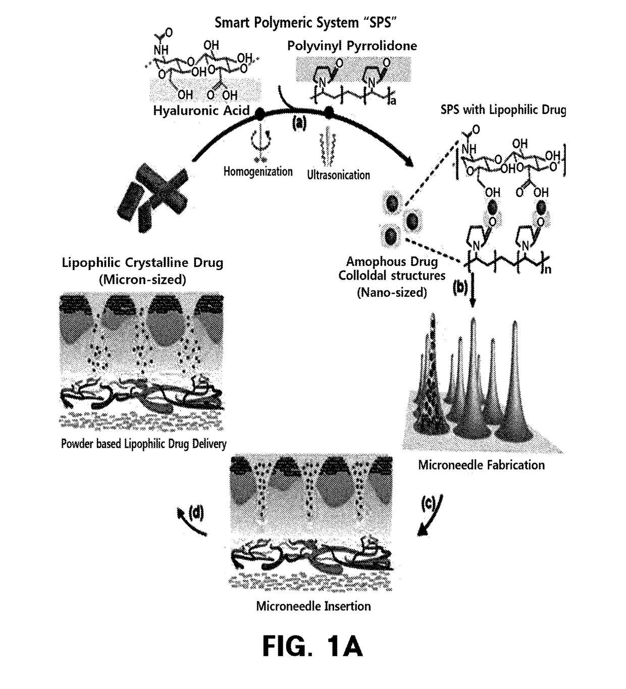 Homogenization system of drugs into biodegradable polymer: smart polymer system