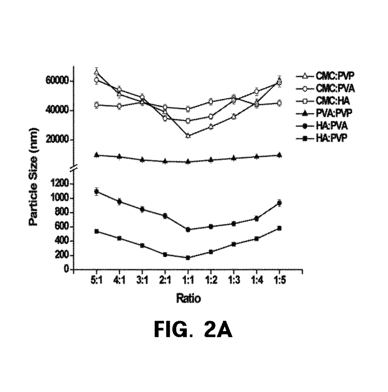 Homogenization system of drugs into biodegradable polymer: smart polymer system