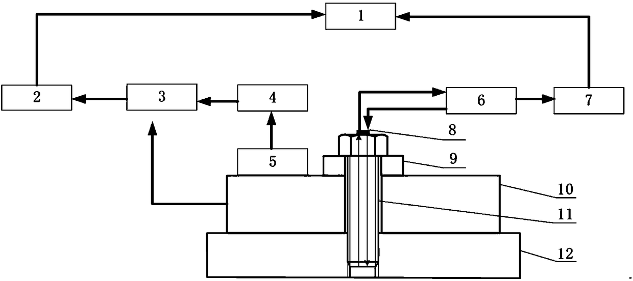 Real-time high-precision detection method and system for bolt pre-tightening force based on piezoelectric ultrasonic wafer