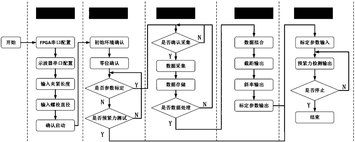 Real-time high-precision detection method and system for bolt pre-tightening force based on piezoelectric ultrasonic wafer