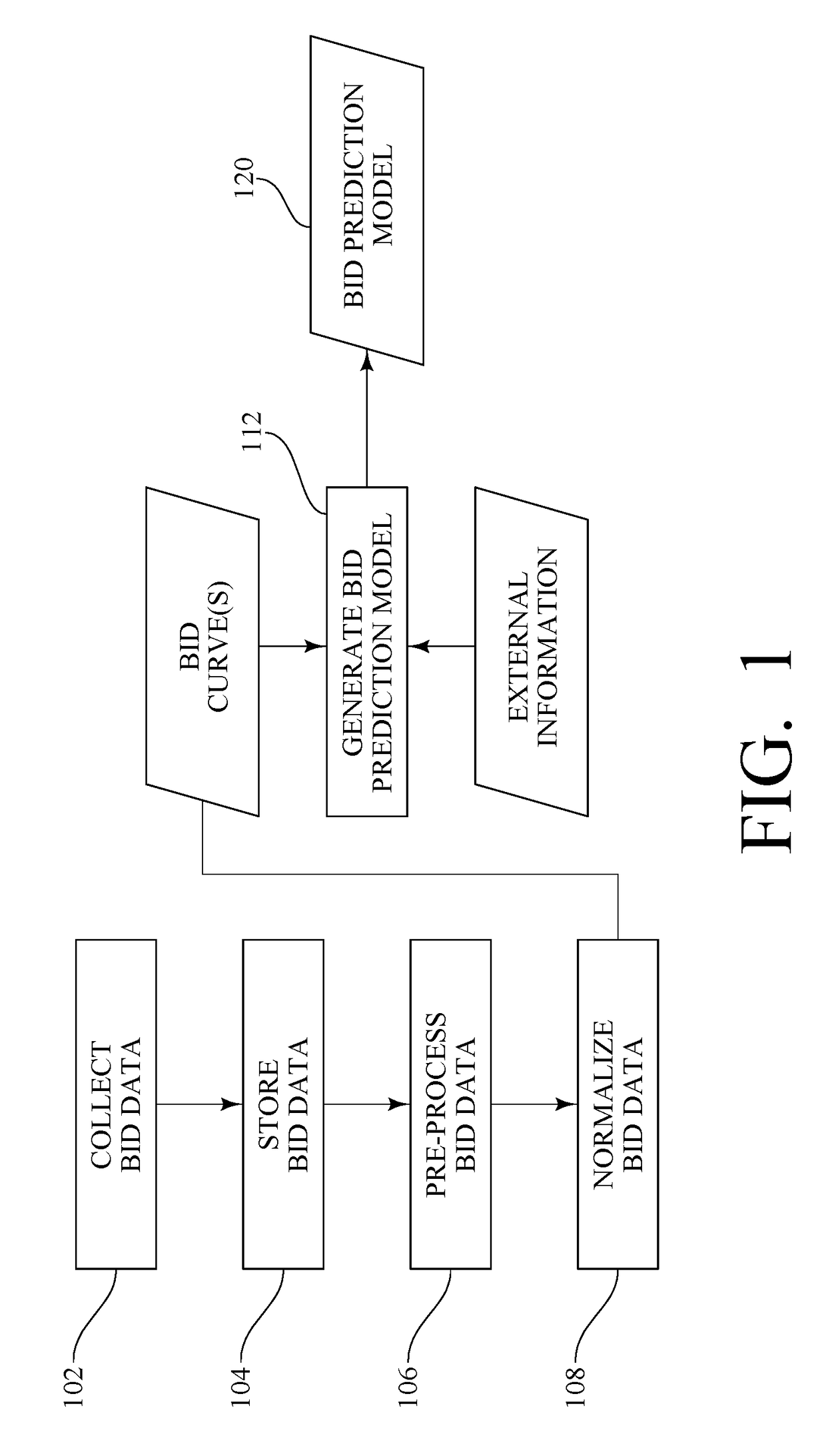 Method and system for analyzing and predicting bidding of electric power generation