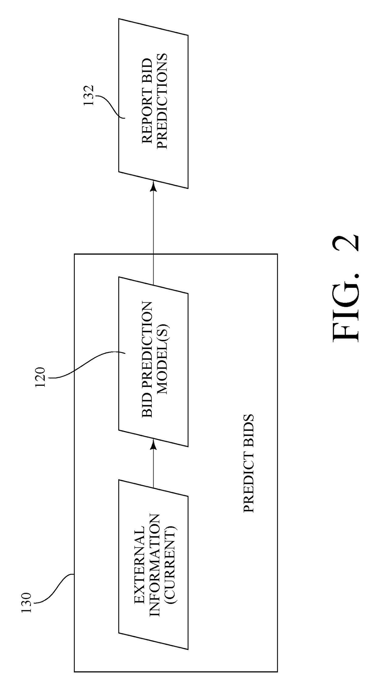 Method and system for analyzing and predicting bidding of electric power generation