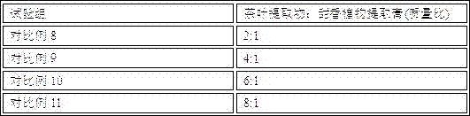 Preparation method for spice used for cigarettes and application of spice