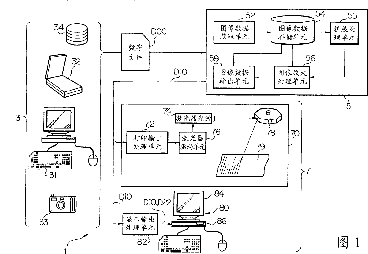 Image processing equipment and program