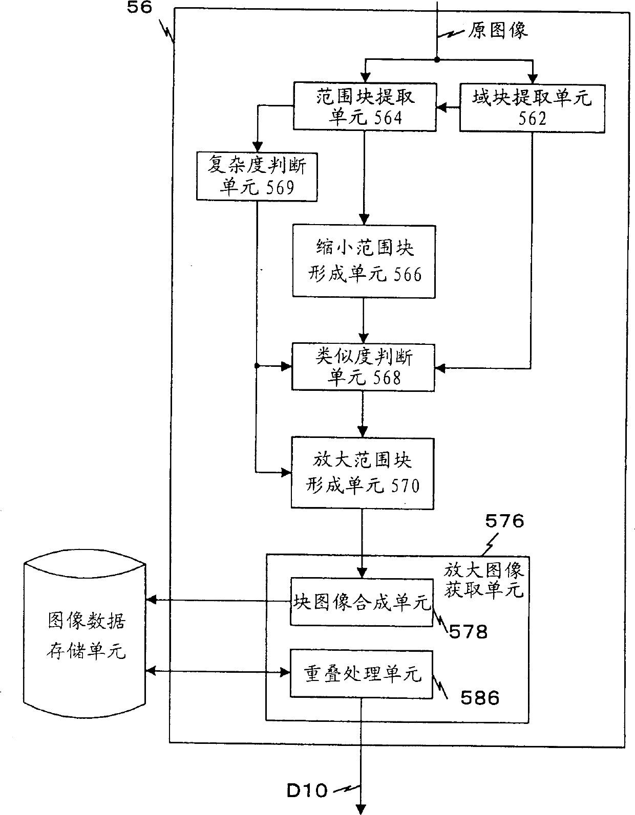 Image processing equipment and program