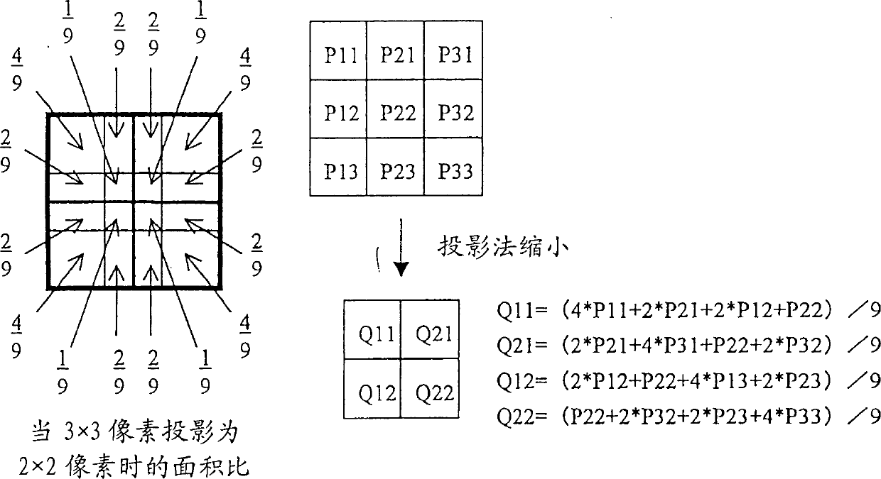 Image processing equipment and program