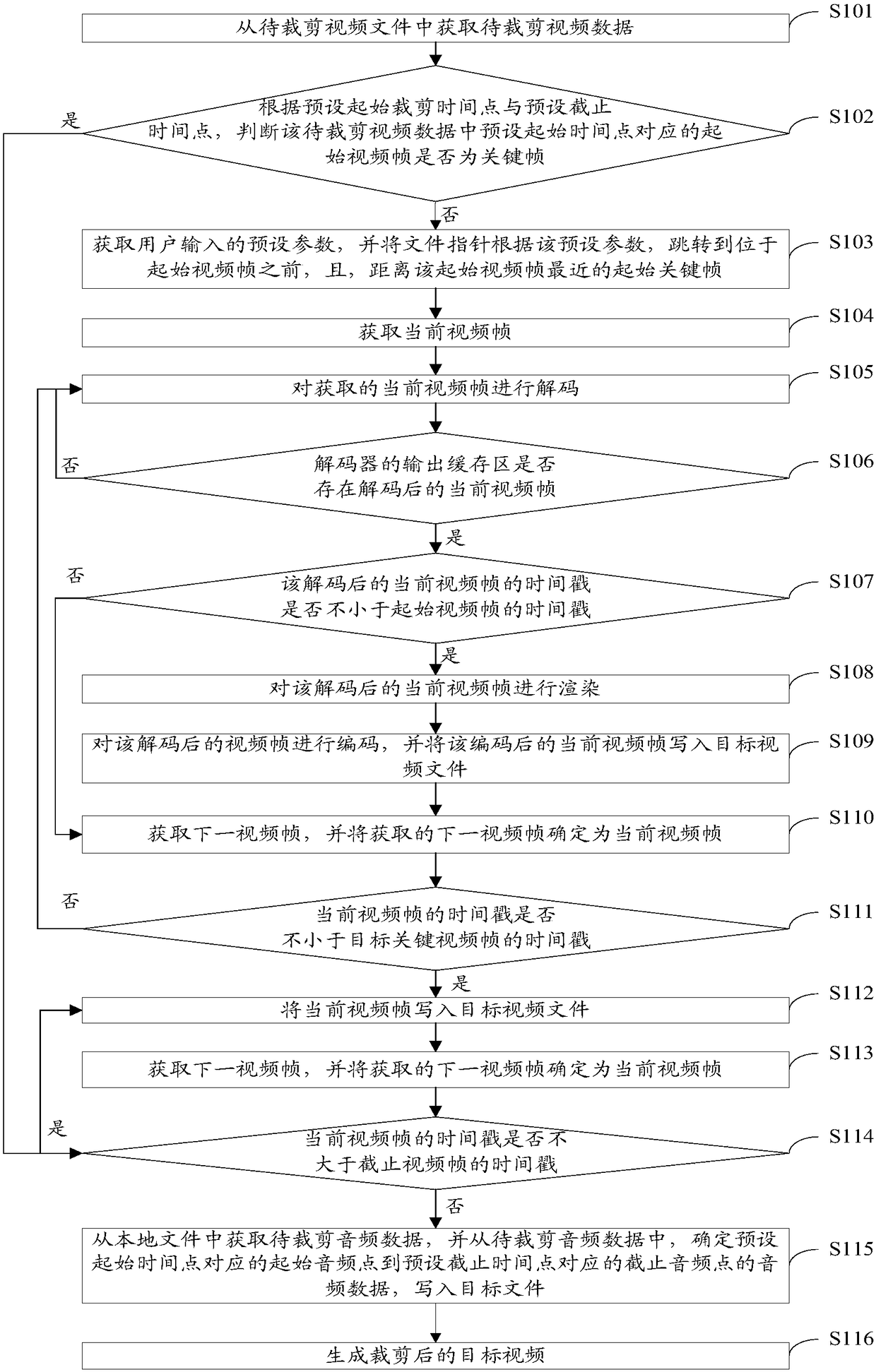 Video clipping method and device