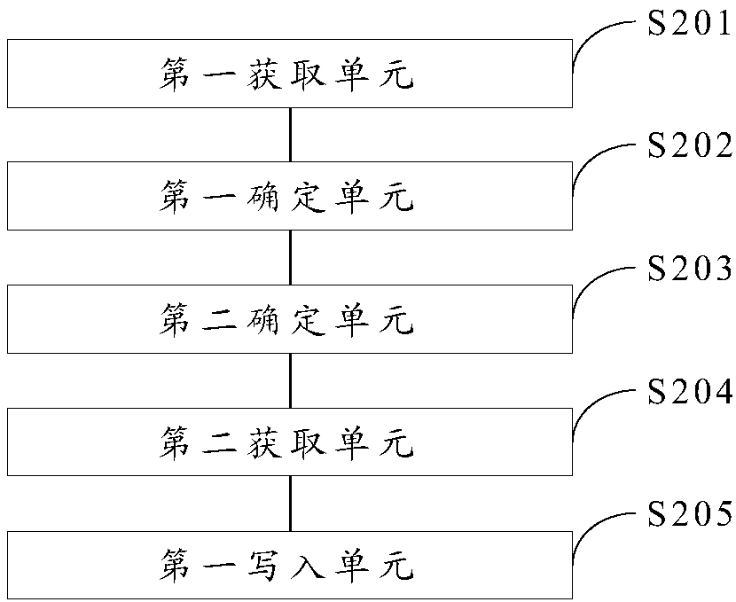 Video clipping method and device