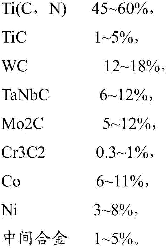 Ti(C, N)-based cermet and preparation method thereof