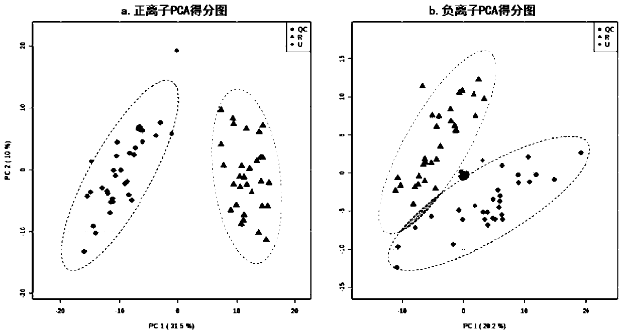 Method of identifying reconstituted milk and ultra-high temperature sterilized milk