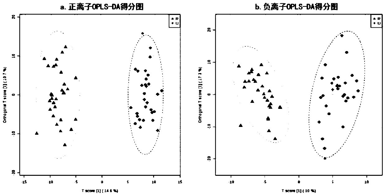 Method of identifying reconstituted milk and ultra-high temperature sterilized milk