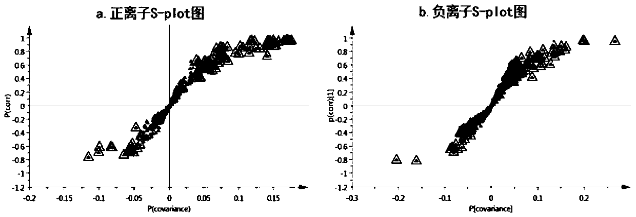 Method of identifying reconstituted milk and ultra-high temperature sterilized milk