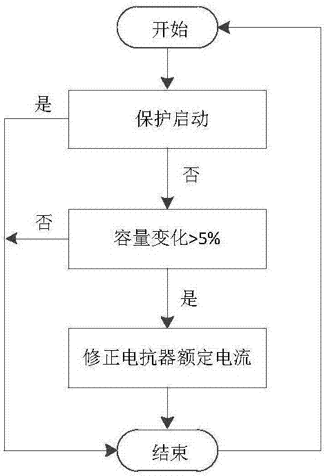 Parameter identification-based automatic tracking method for operating capacity of magnetic control shunt reactor