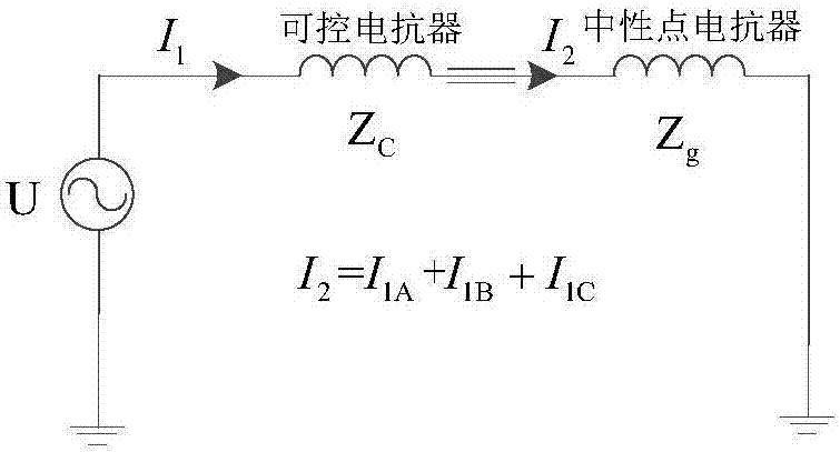 Parameter identification-based automatic tracking method for operating capacity of magnetic control shunt reactor