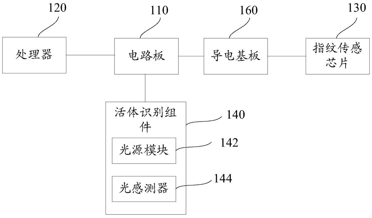 Fingerprint detection device