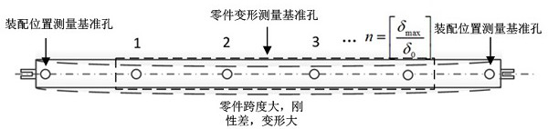 A method for arranging reference holes