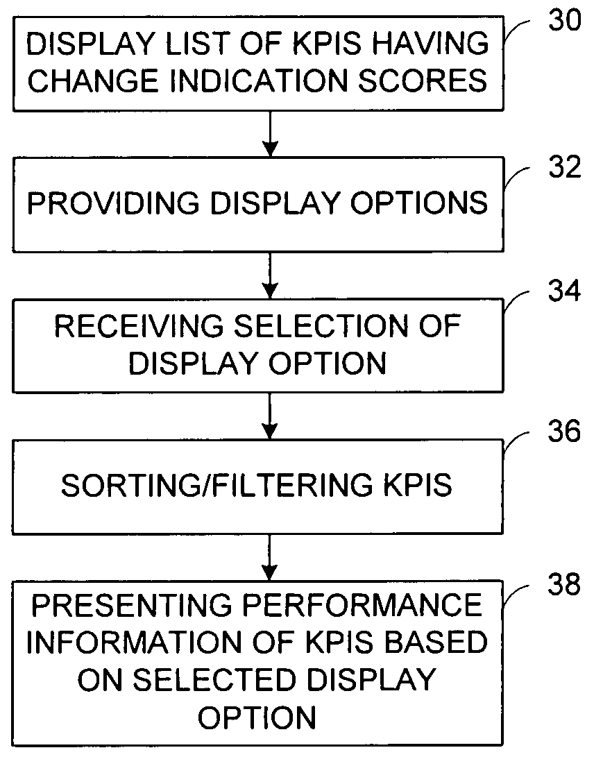 Business performance presentation user interface and method for presenting business performance