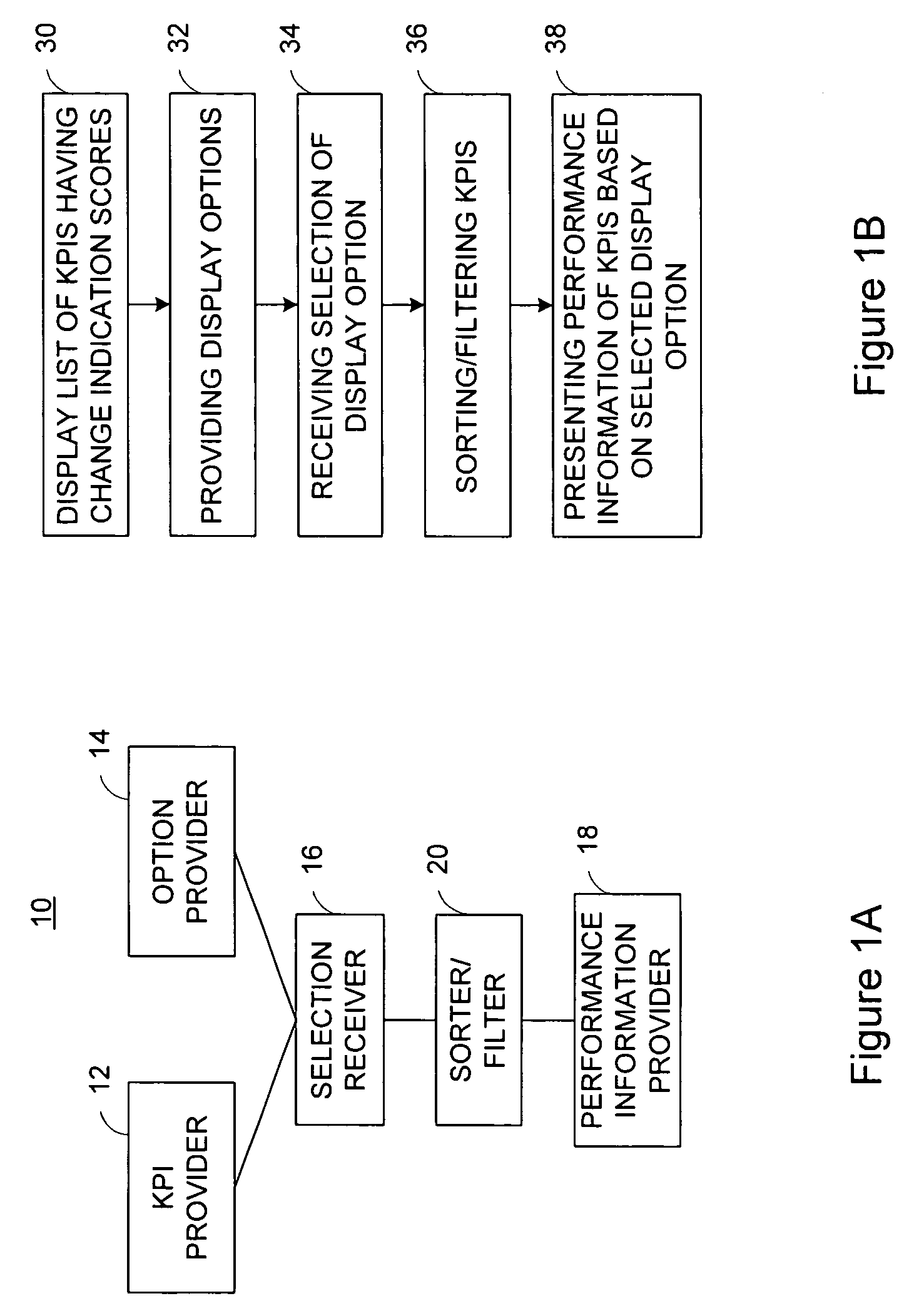 Business performance presentation user interface and method for presenting business performance