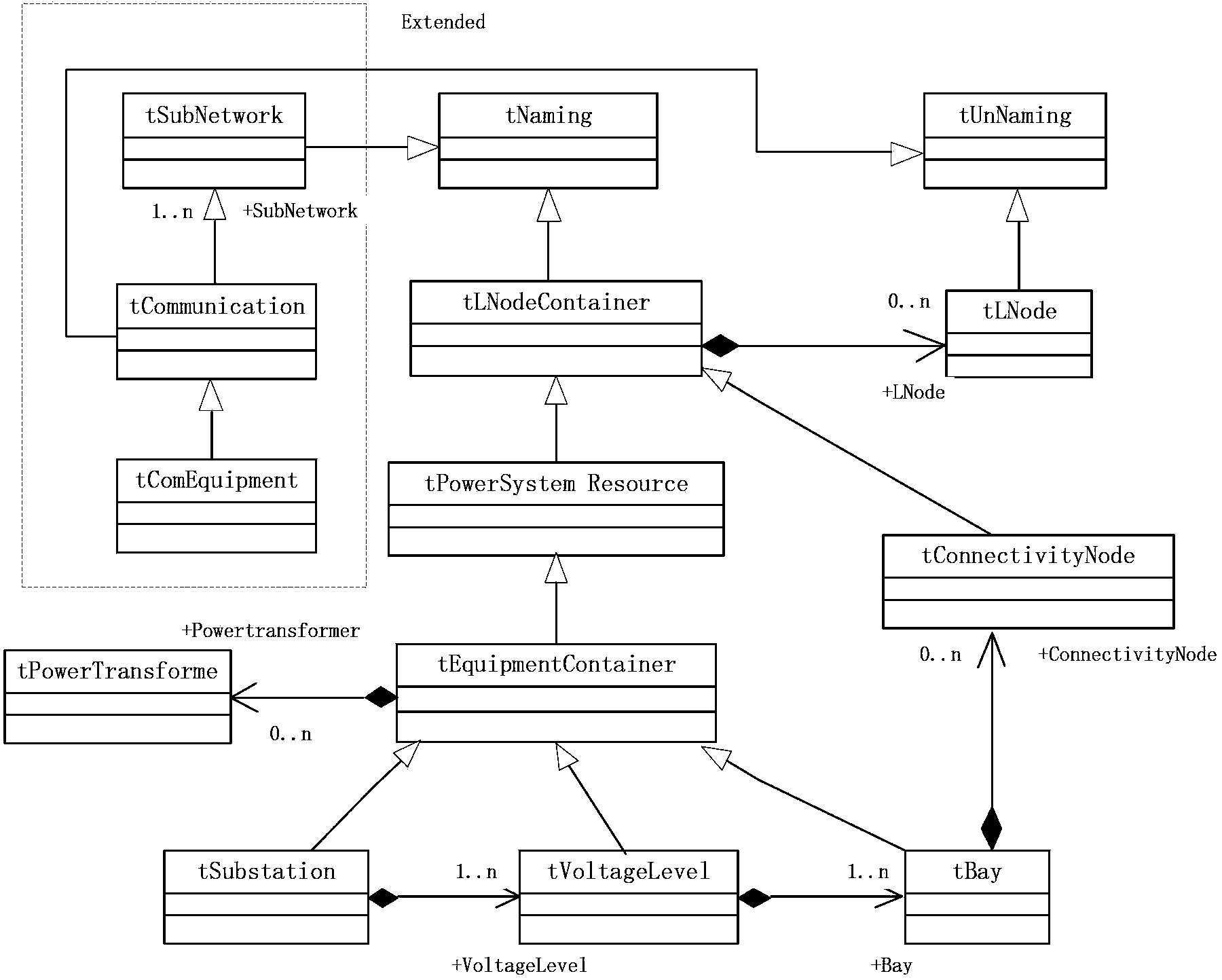 Fault diagnosis and assessment method of intelligent substation