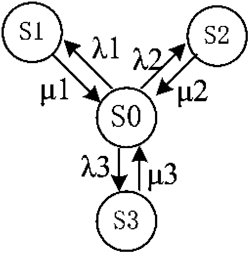 Fault diagnosis and assessment method of intelligent substation