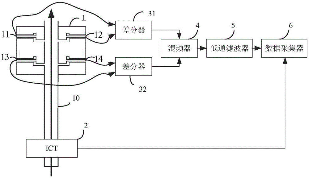 System and method for measuring beam flow intensity of particle accelerator