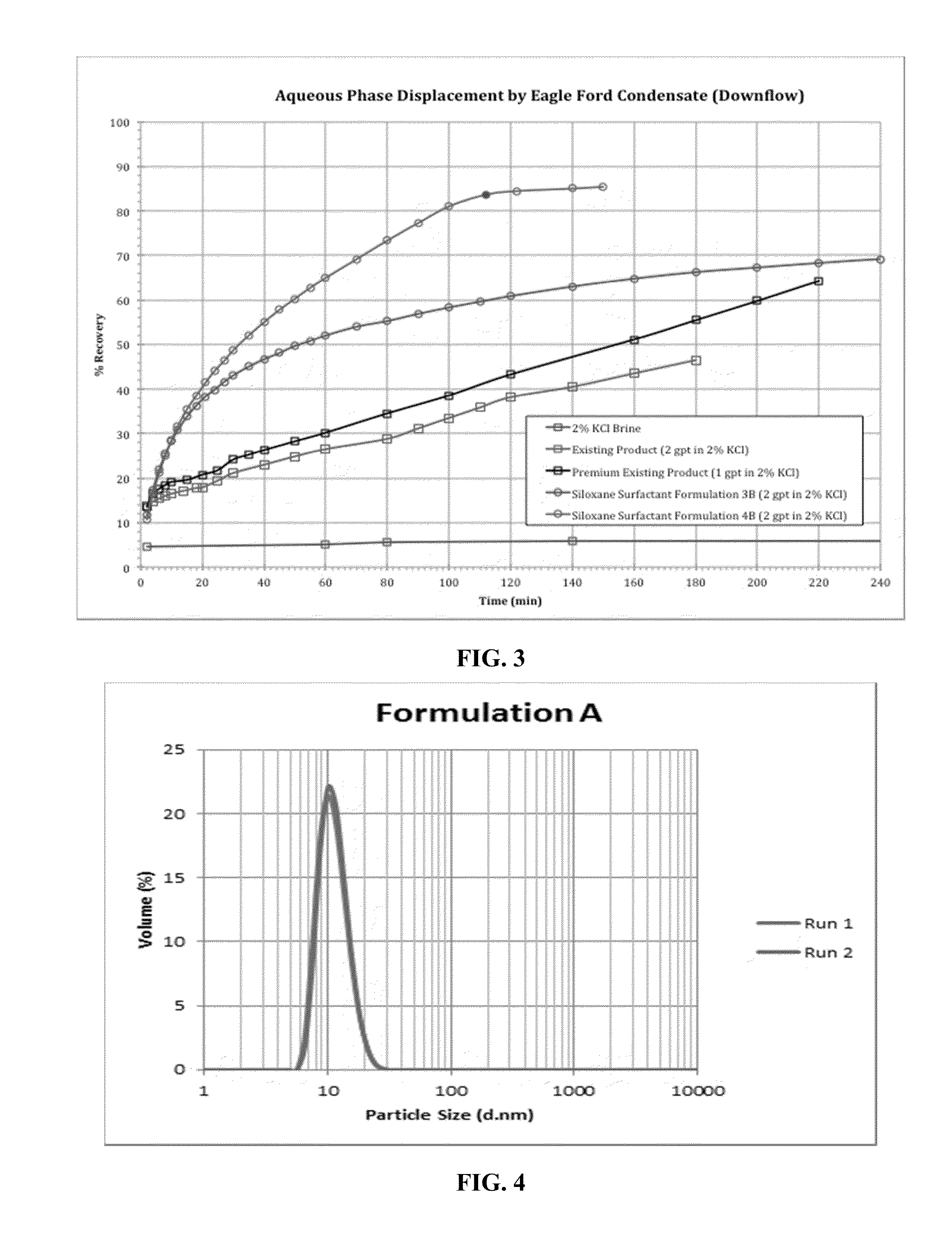 Siloxane surfactant additives for oil and gas applications