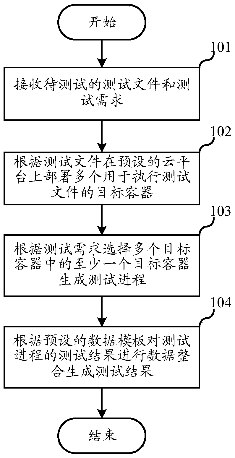 MQTT server performance test method and system, computer equipment and storage medium