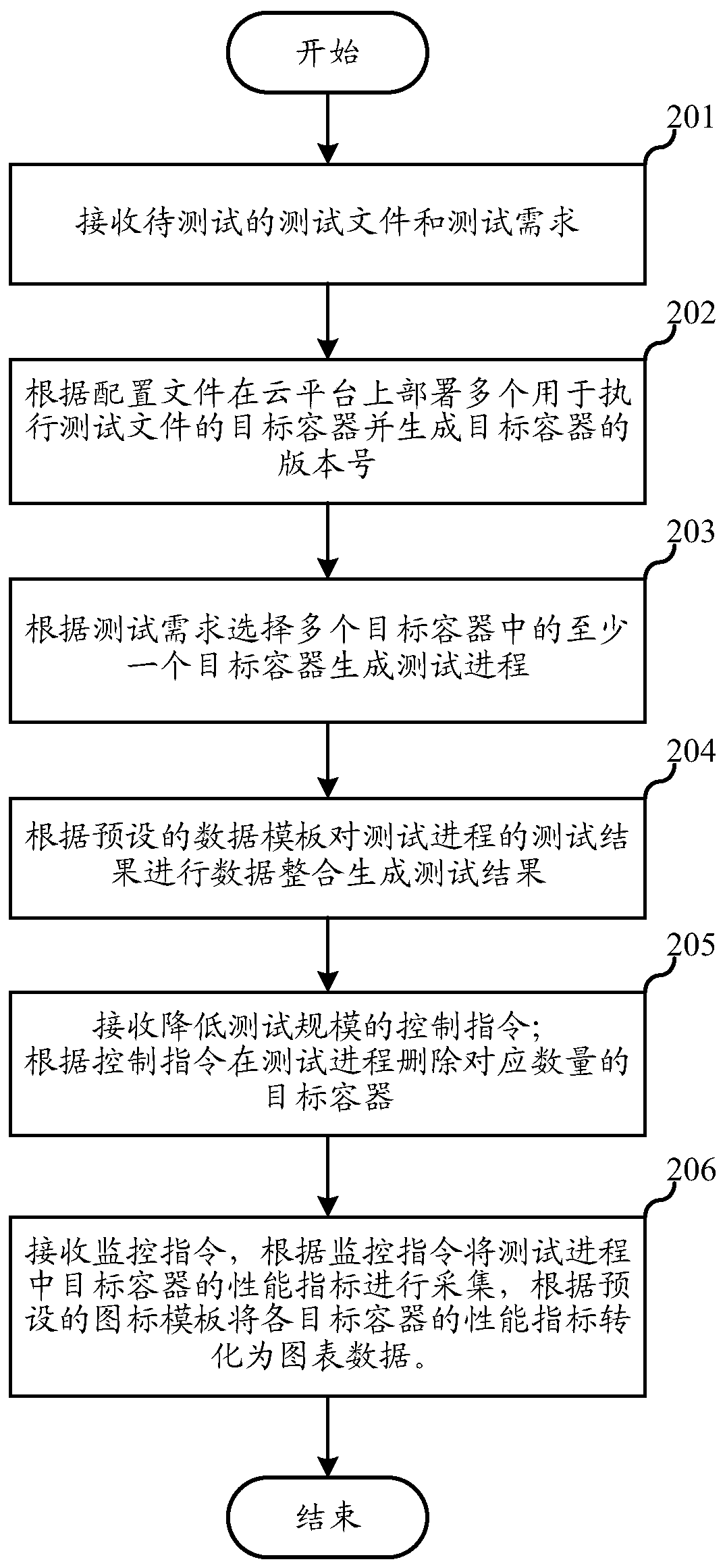 MQTT server performance test method and system, computer equipment and storage medium