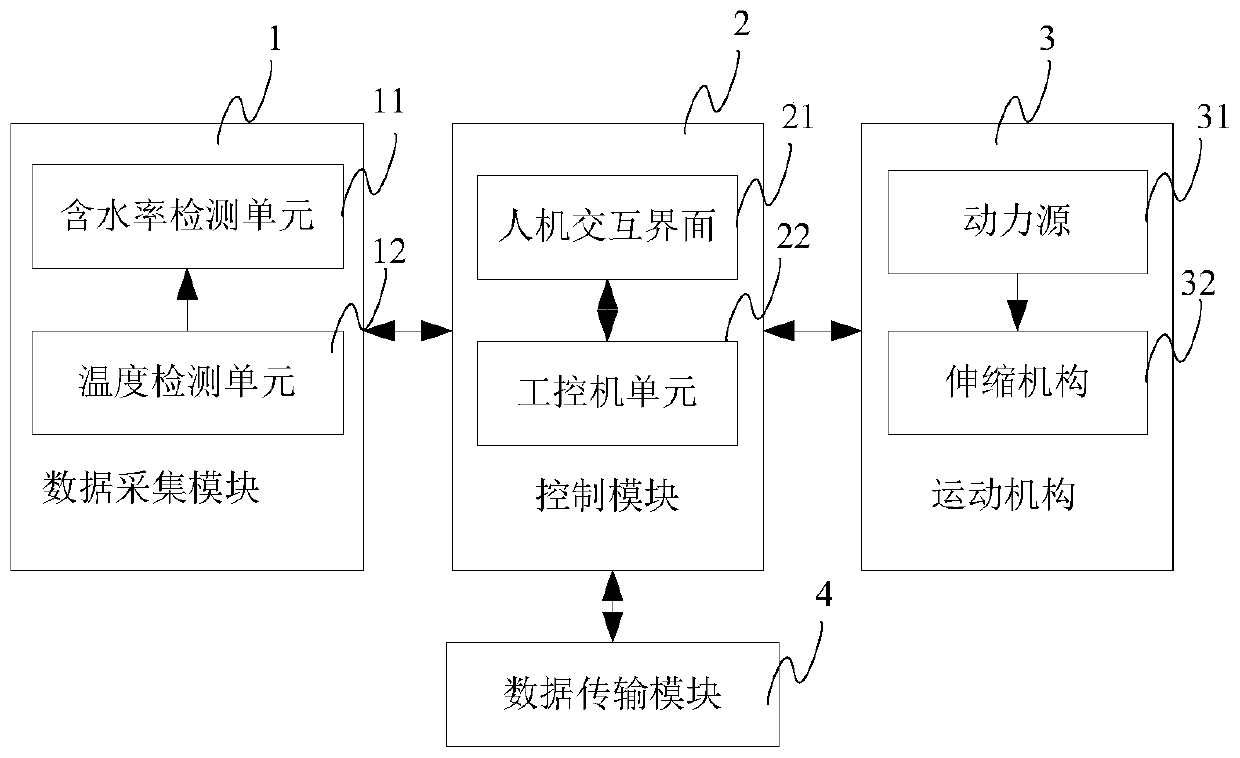 Oil-water mixture liquid detection device and method