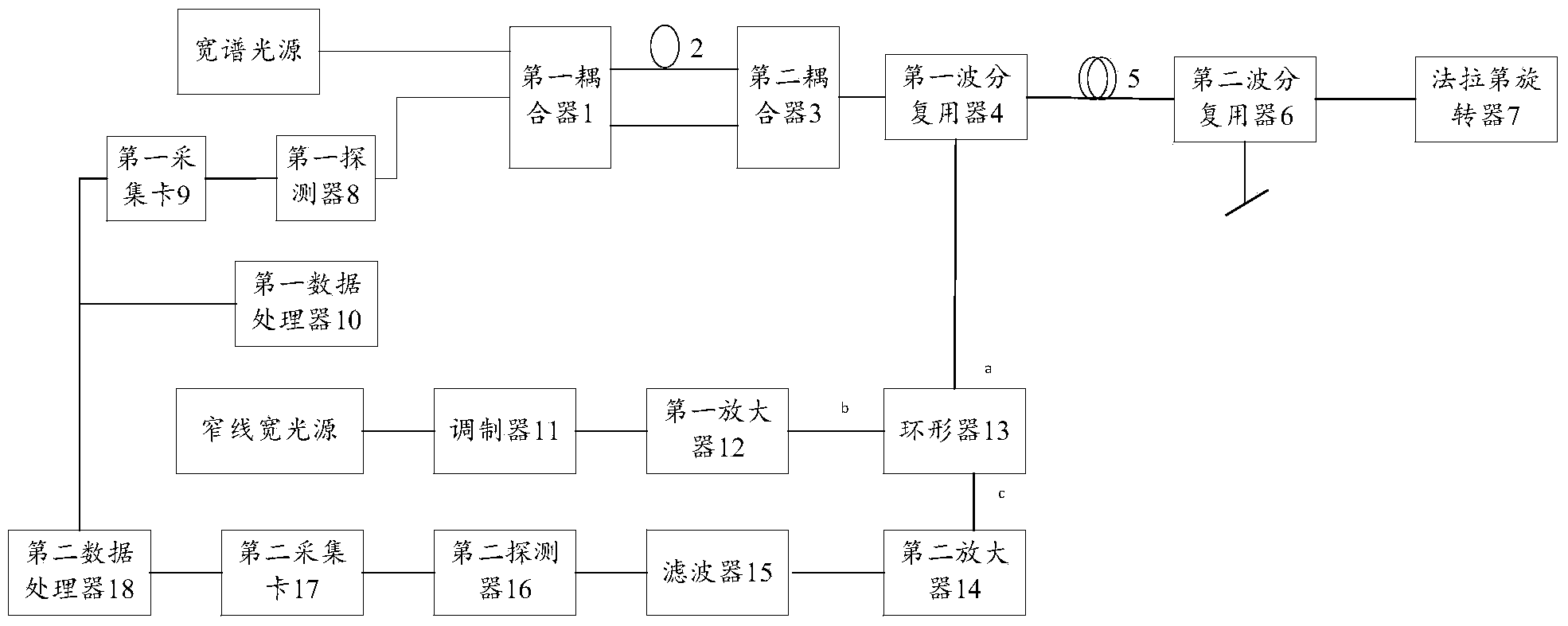 Distribution type optical fiber vibration detection method and system based on wavelength division multiplexing