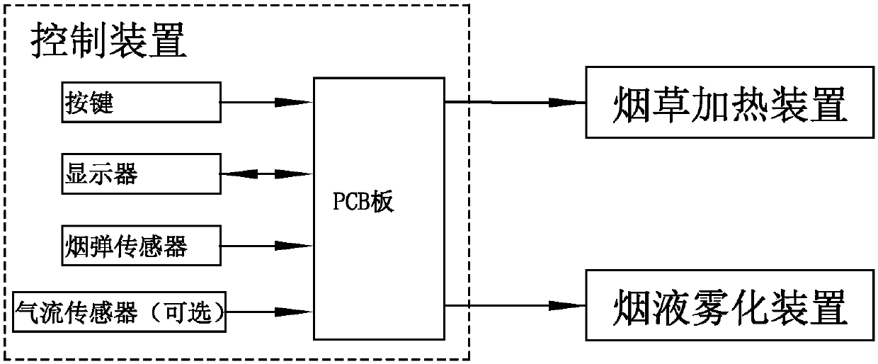 E-cigarette and control method thereof