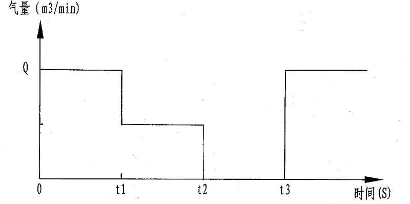 Short-distance nitration membrane biological reactor process and processing device thereof