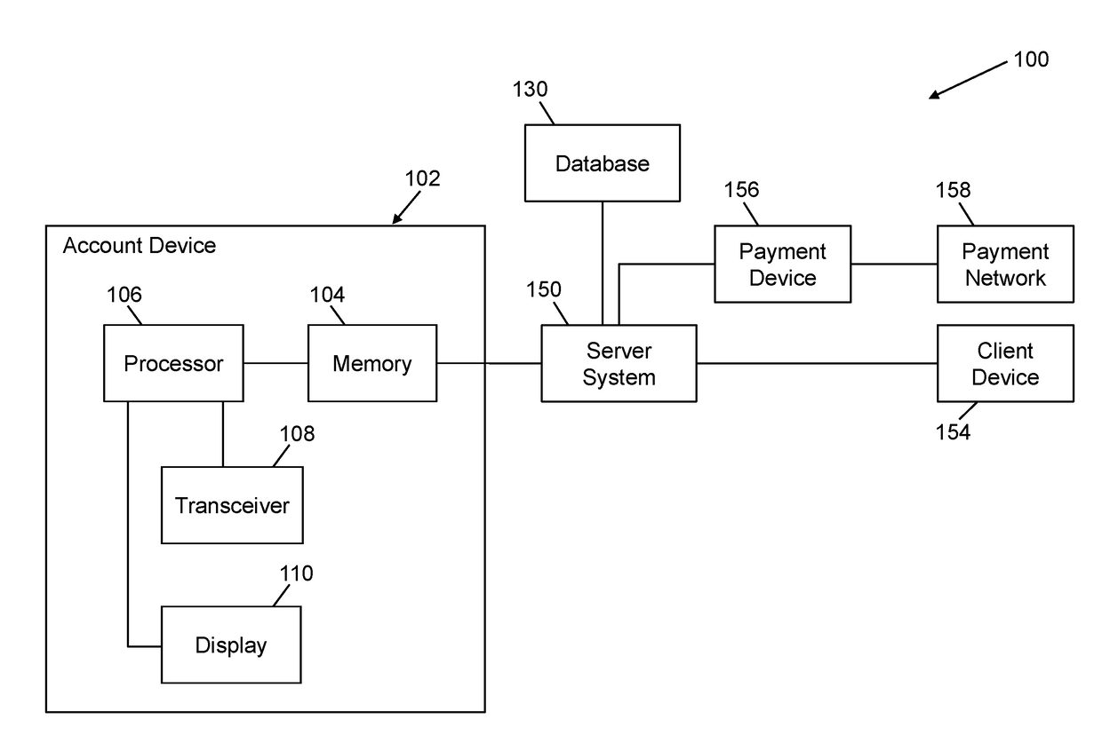 Electronic payment card systems and methods with rogue authorization charge identification and resolution