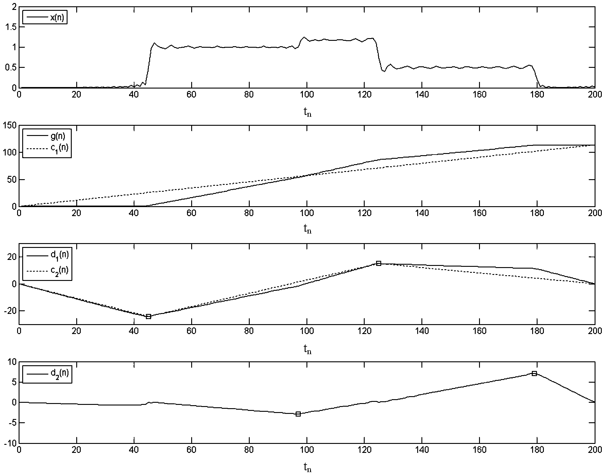 A method of decoding common-frequency overlapping of 1090 ES signals based on secondary inflexion-point method