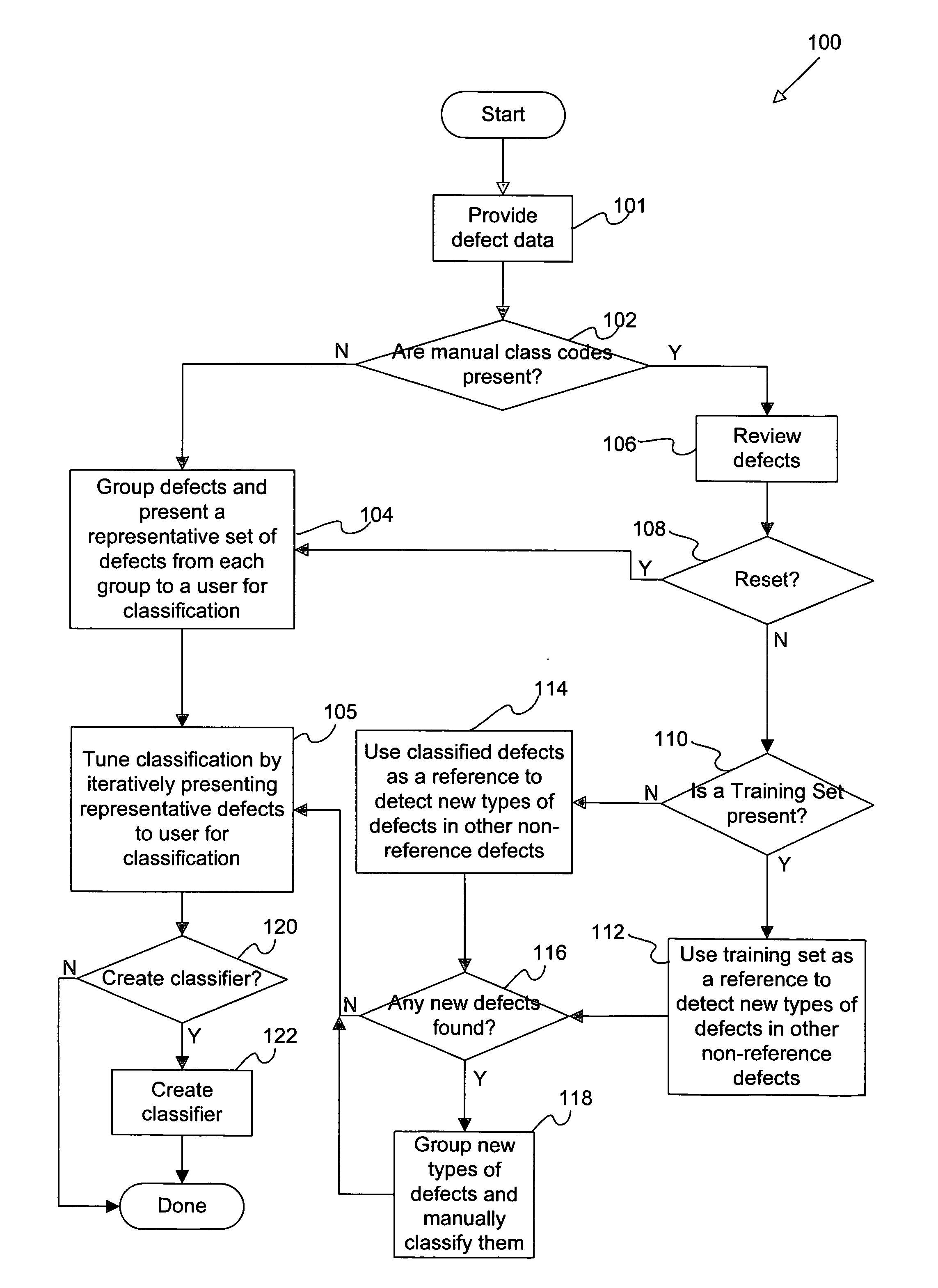 Automatic supervised classifier setup tool for semiconductor defects