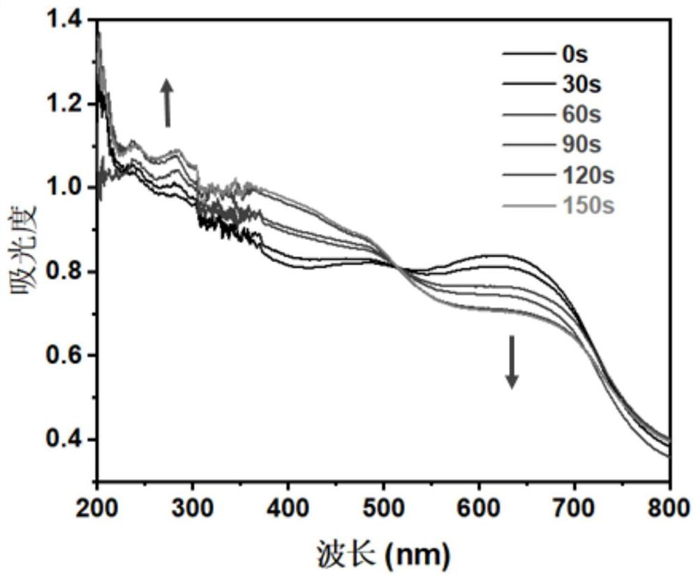 A kind of three-dimensional spin cross gel material and preparation method and application