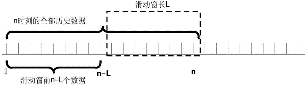 Speech signal endpoint detection method based on dynamic cumulant estimation