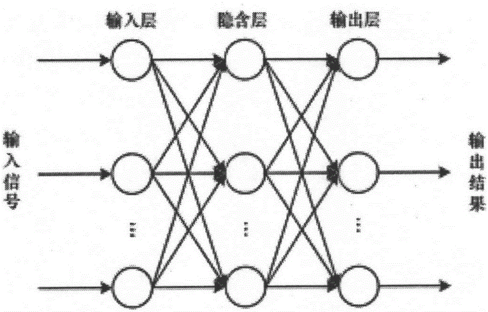 Method of using genetic algorithm to optimize BP neural network system