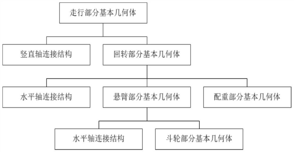 Anti-collision control method and system for stacker-reclaimer