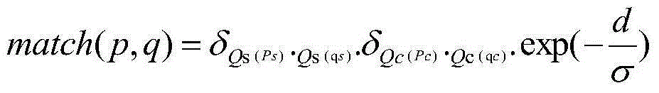 Multi-feature fusion image retrieval method