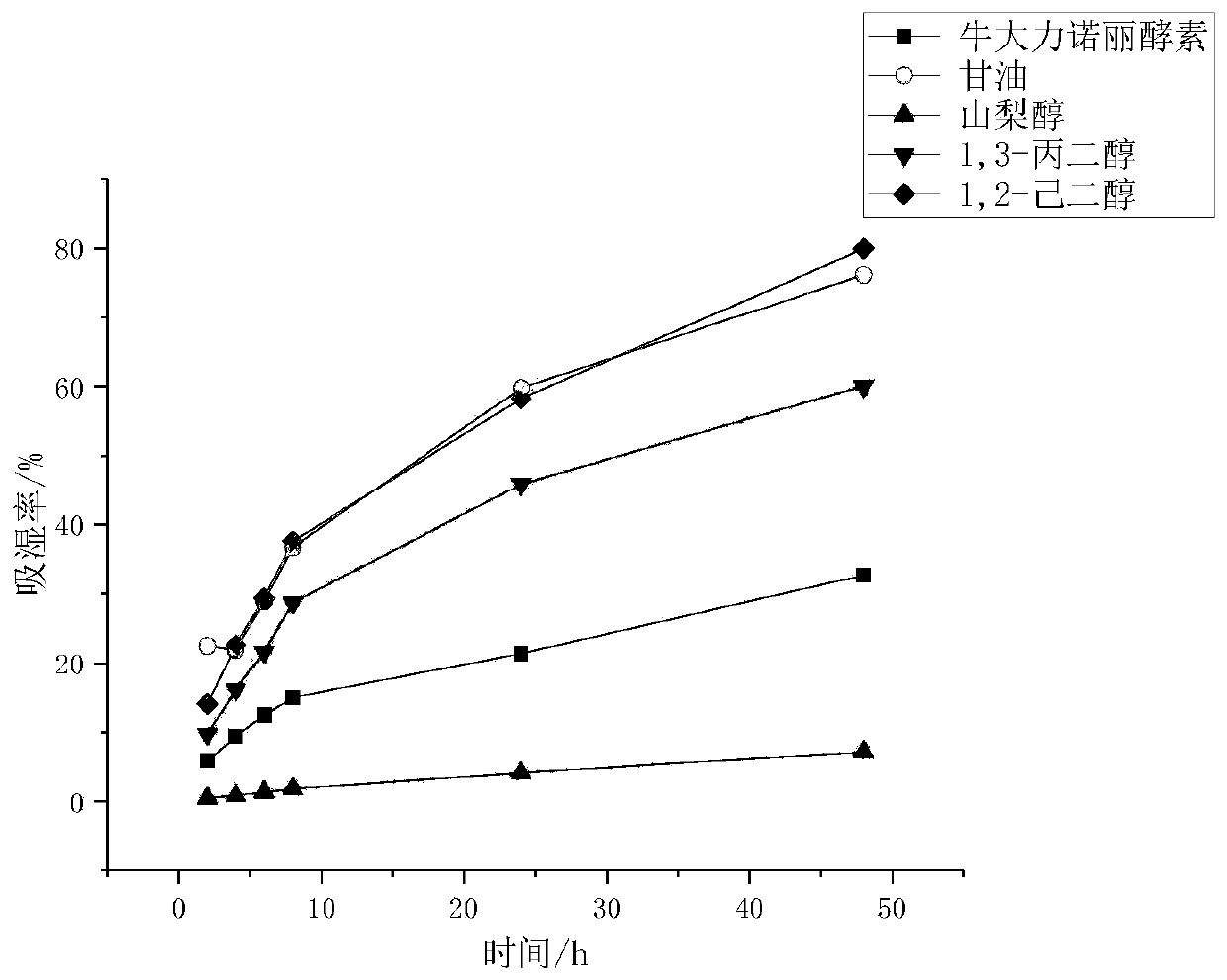 Radix Millettiae Speciosae-Morinda citrifolia compound enzyme and preparation method thereof and application thereof in preparation of facial mask