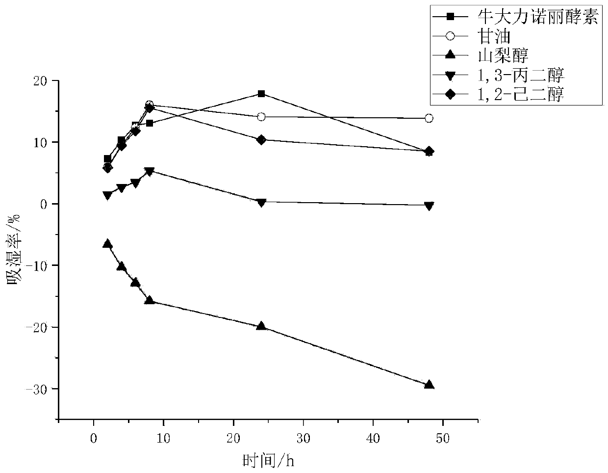 Radix Millettiae Speciosae-Morinda citrifolia compound enzyme and preparation method thereof and application thereof in preparation of facial mask