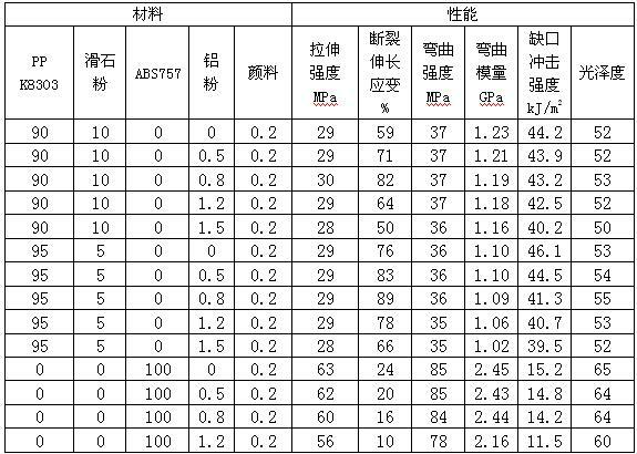 Formula of non-painted automobile spoiler with metal luster and production process thereof