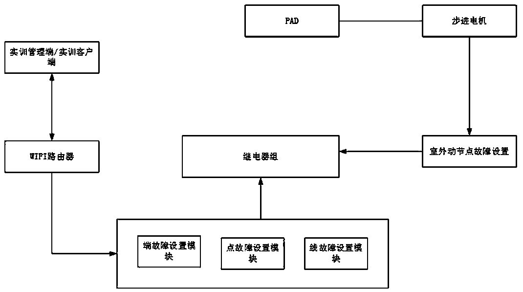 Point switch training system