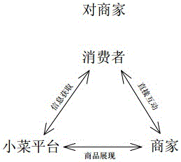 System for efficient interaction and transaction popularization based on handset APP