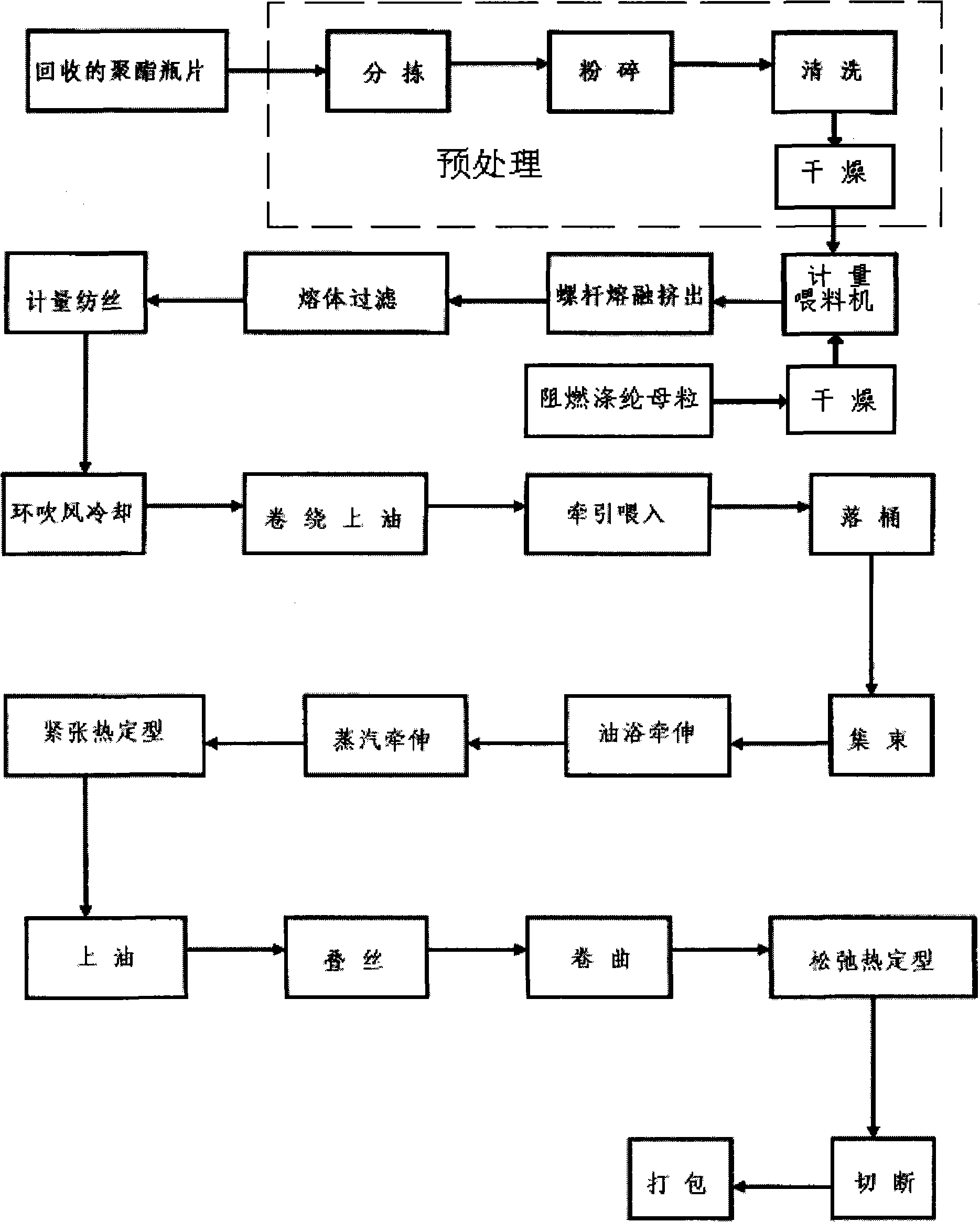 Method for producing flame-retardant polyester staple fibers by utilizing recovered polyester bottle chips