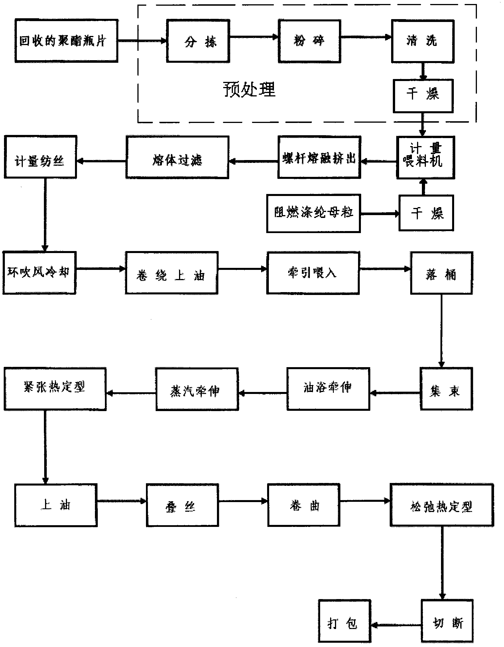 Method for producing flame-retardant polyester staple fibers by utilizing recovered polyester bottle chips