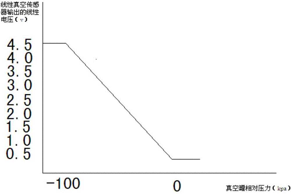 Vacuum-servo and motor hybrid braking system of electric automobile and braking control method