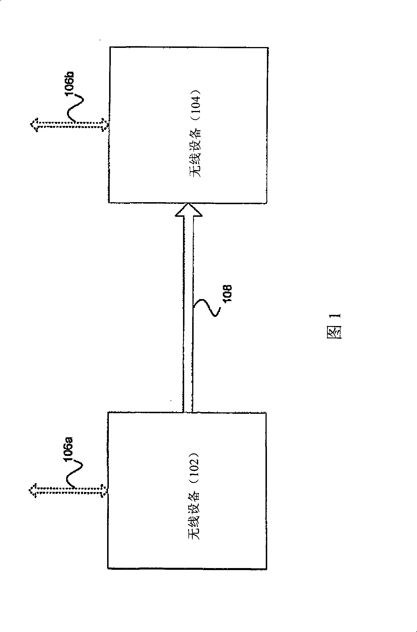 Method and systme for wireless communication